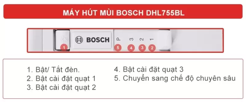 Máy hút mùi Bosch HMH.DHL755BL