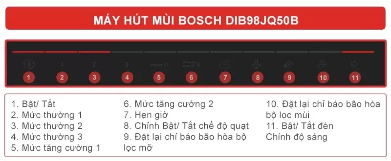 Máy hút mùi Bosch HMH.DIB98JQ50B Serie 6