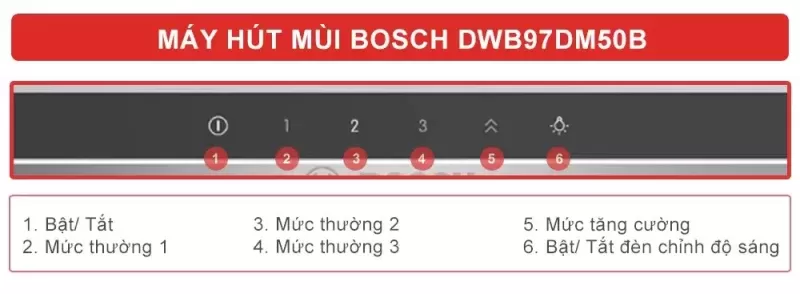 Máy hút mùi Bosch HMH.DWB97DM50B