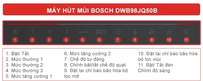 Máy hút mùi Bosch HMH.DWB98JQ50B Serie 6