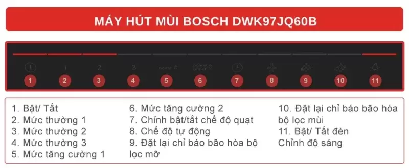 Máy hút mùi Bosch HMH.DWK97JQ60B Serie 6