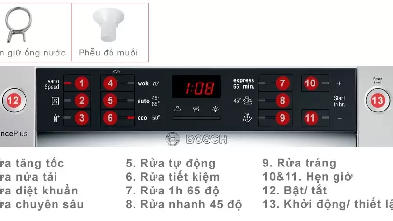 Máy rửa bát Bosch SMS46GI01P