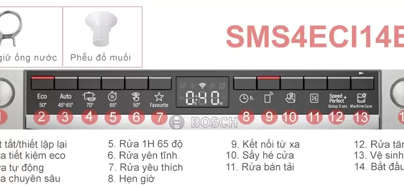 Máy rửa bát Bosch SMS4ECI14E