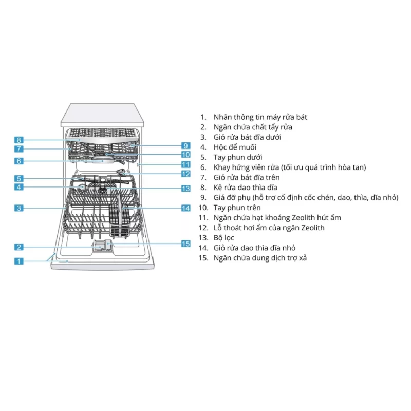 Máy rửa bát Bosch SMS6ZCI16E Serie 6 Sấy ZEOLITH - may rua bat bosch sms6zci16e serie 6 say zeolith1