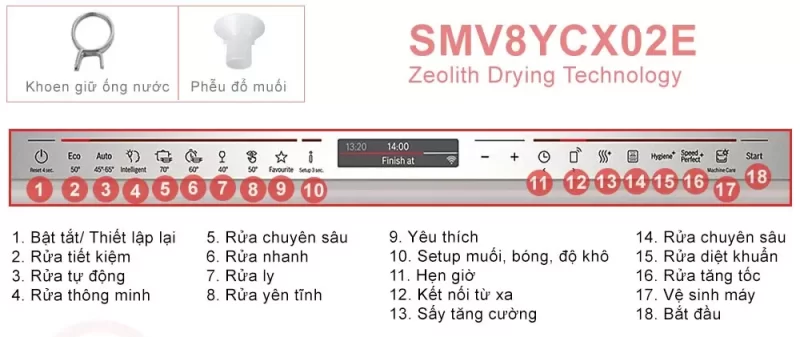 Máy rửa bát BOSCH SMV8YCX02E Serie 8 19 Máy rửa bát BOSCH SMV8YCX02E Serie 8