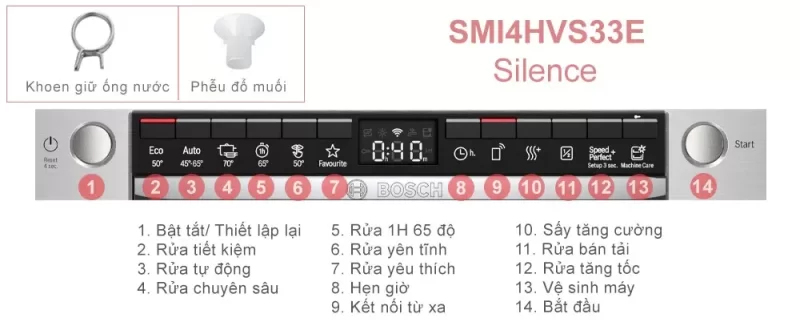 Máy rửa chén bán âm Bosch SMI4HVS33E