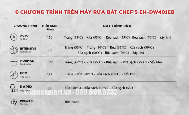 Máy rửa bát Chef's EH-DW401EB