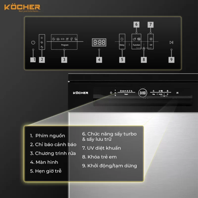Máy rửa bát Kocher KDEU-8828SEMI 20 Máy rửa bát Kocher KDEU-8828SEMI