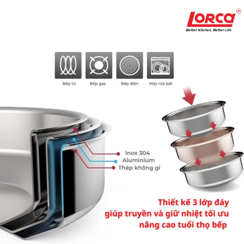 Bộ nồi LORCA TA-5509 - Bo noi LORCA TA 5509 4