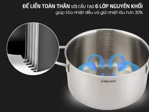Bộ nồi chảo 5 món Kocher Munich - bo noi chao 5 mon kocher munich