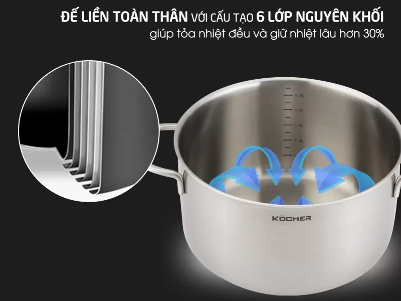 Bộ nồi chảo 5 món Kocher Munich - bo noi chao 5 mon kocher munich