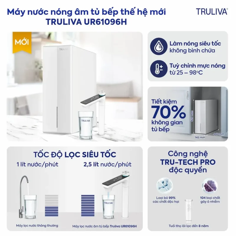 Máy lọc nước Truliva UR61096H