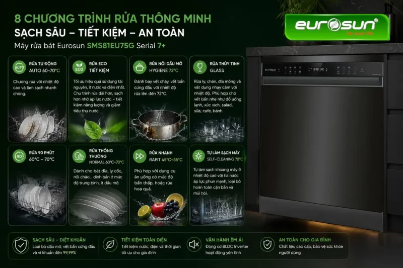 MÁY RỬA BÁT EUROSUN SMS81EU75G