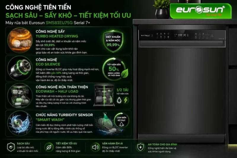 MÁY RỬA BÁT EUROSUN SMS81EU75G