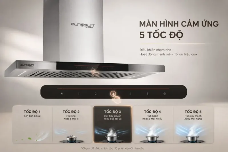 MÁY HÚT MÙI GẮN TƯỜNG EUROSUN EH-70AF76E